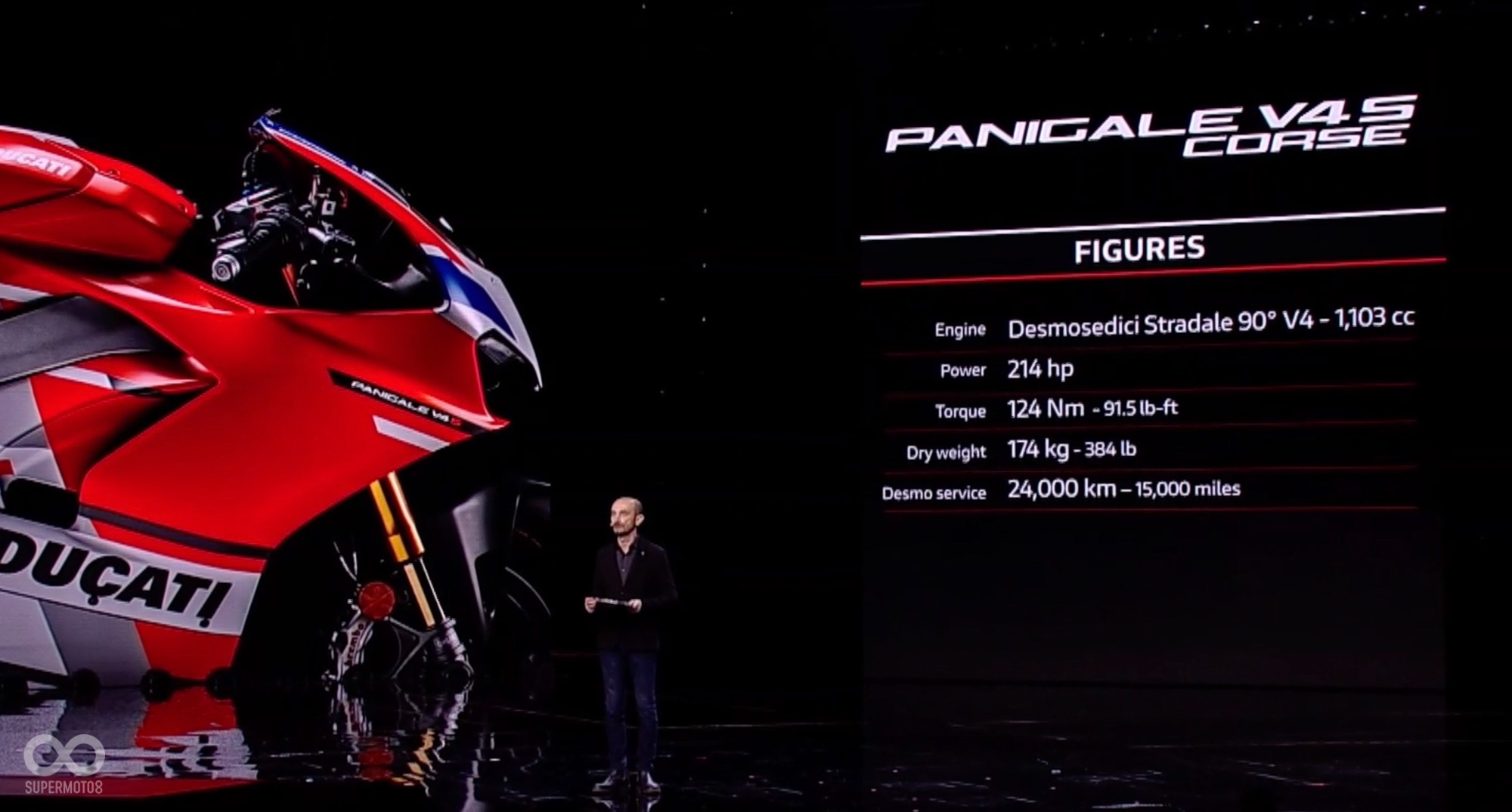 Ducati Panigale V4 S CORSE配備與現行車款基本上無異